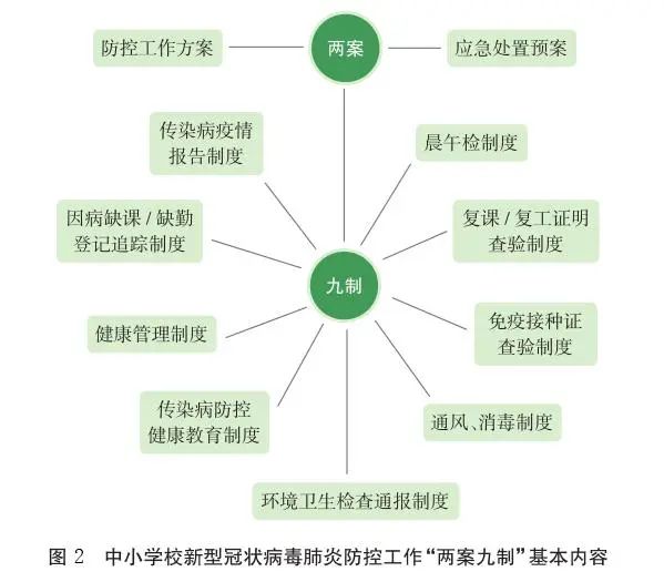 四川：中小學幼兒園學校一律實行封閉管理，錯時錯峰就餐