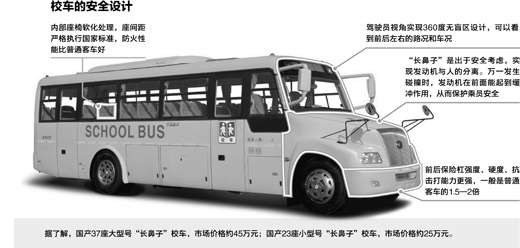 統(tǒng)計(jì)顯示近5年校車事故死者74%是農(nóng)村學(xué)生(圖)