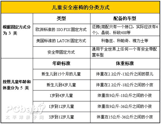 兒童安全座椅