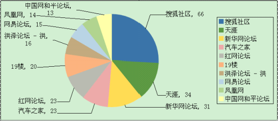 校車安全之輿情簡(jiǎn)報(bào)