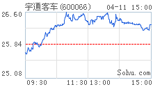 校車市場全速啟動(dòng)  商業(yè)模式邊緣化