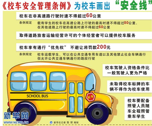 我們的行動(dòng)讓孩子的校車更安全更有愛(ài)（圖）