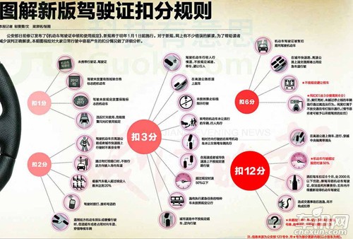 交通違法記分明年元旦調(diào)整不避讓校車扣6分