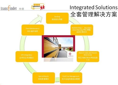 美國(guó)校車高效運(yùn)營(yíng)管理？
