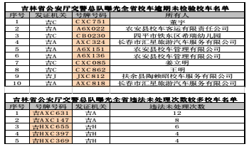 吉林省5臺(tái)違法未處理次數(shù)較多校車被曝光