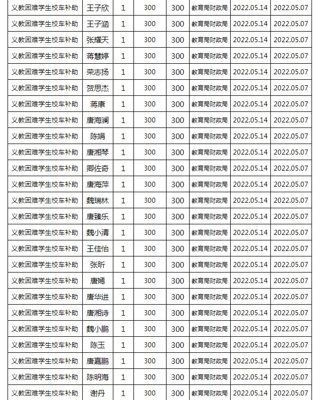 東安縣2022年春季義務教育困難學生校車補助公示名單