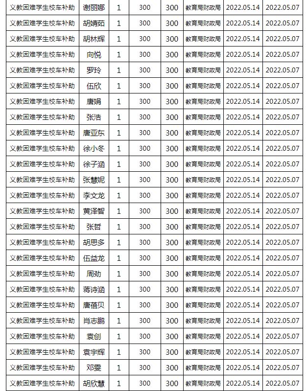 東安縣2022年春季義務教育困難學生校車補助公示名單