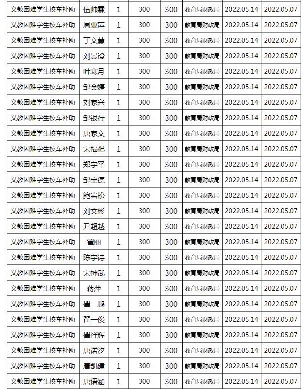 東安縣2022年春季義務教育困難學生校車補助公示名單