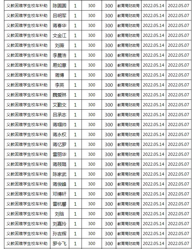 東安縣2022年春季義務教育困難學生校車補助公示名單