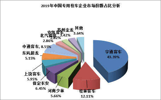 校車行業(yè)現(xiàn)狀分析及發(fā)展戰(zhàn)略研究報(bào)告