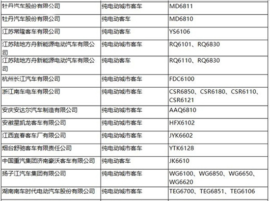 工信部第287批新車公告發布 覆蓋245款新能源車型