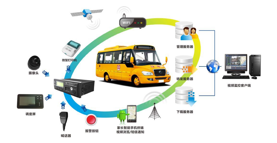 江西新余智慧校車-家長(zhǎng)放心安全校車