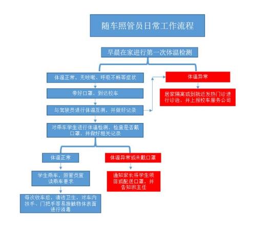 護航學生上學路！威海環翠區六劑防疫“強針”做好校車管控工作