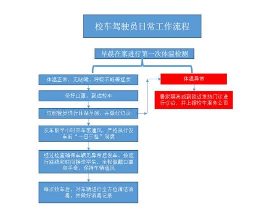 護航學生上學路！威海環翠區六劑防疫“強針”做好校車管控工作