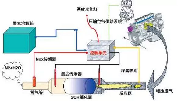 霧霾來襲，99%的司機都不知道的環(huán)保利器！