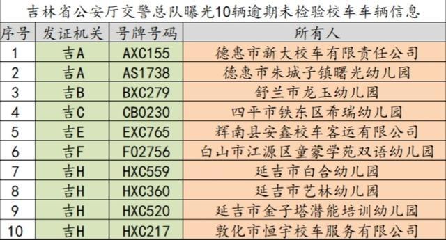 吉林省這些校車逾期未檢驗 可千萬別讓孩子坐