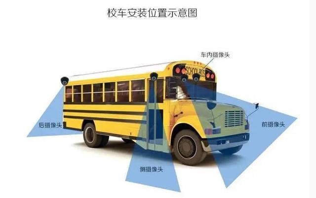 專用校車相比普通客車的結構優(yōu)勢有哪些