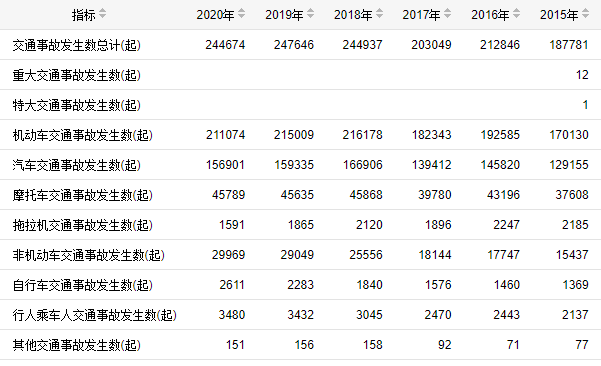“百日行動”｜從244674到0，我們應該做些什么？