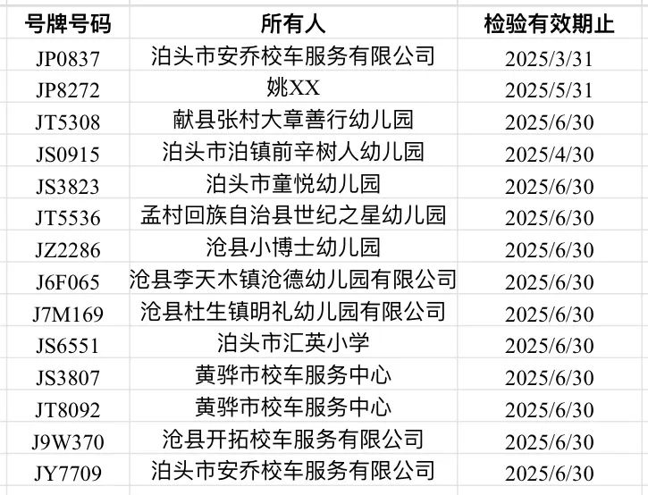 這些校車逾期未檢驗，請盡快辦理車輛檢驗業(yè)務(wù)！