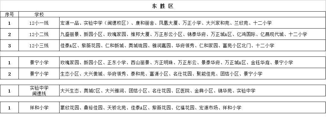康巴什、東勝、伊旗校車路線圖來了！哪條離你最近？