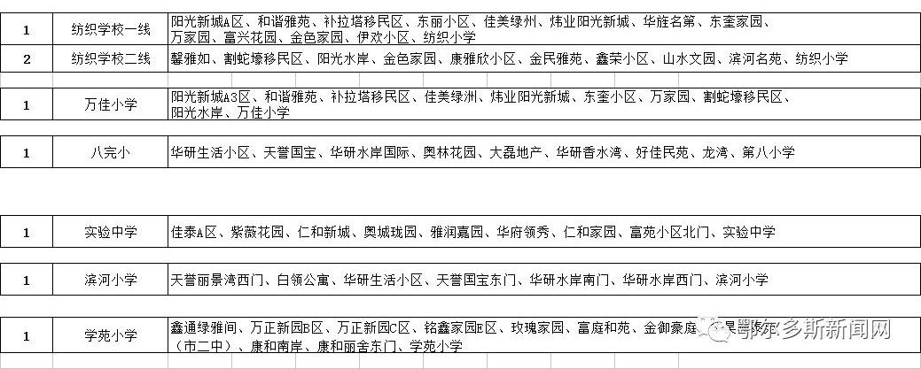 康巴什、東勝、伊旗校車路線圖來了！哪條離你最近？