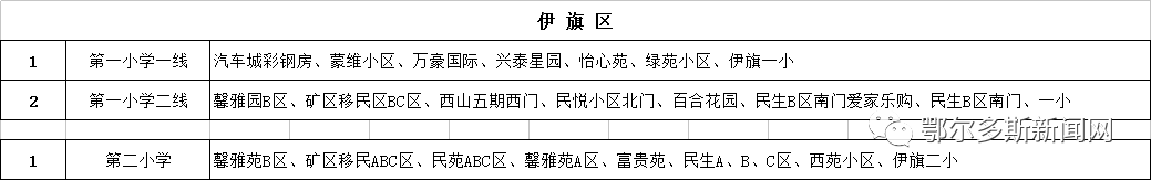 康巴什、東勝、伊旗校車路線圖來了！哪條離你最近？