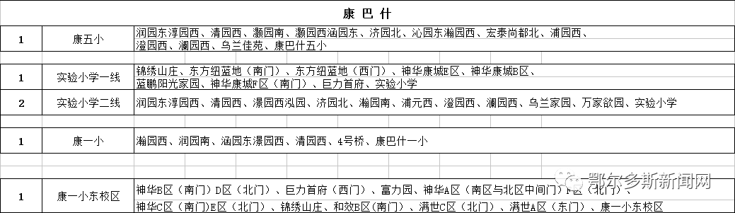 康巴什、東勝、伊旗校車路線圖來了！哪條離你最近？