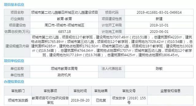 厲害了！項(xiàng)城將新建17個(gè)公辦幼兒園，看哪個(gè)離你家近