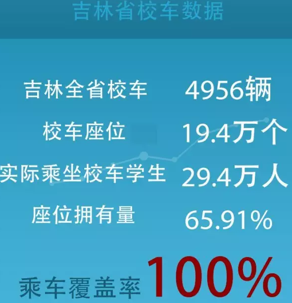 宇通校車，在這些方面已經超過美國！