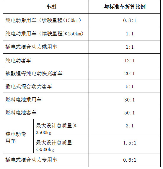 河北將“校車”納入新能源汽車推廣范疇
