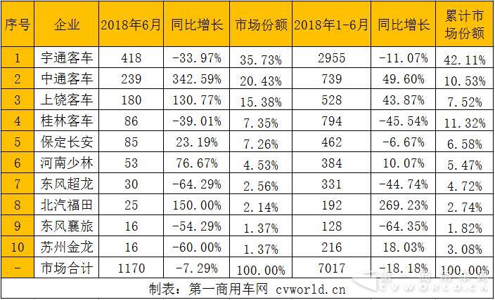 校車市場誰在“堅(jiān)守”？除開宇通 還有這些企業(yè)…