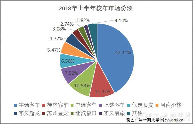 校車市場誰在“堅(jiān)守”？除開宇通 還有這些企業(yè)…