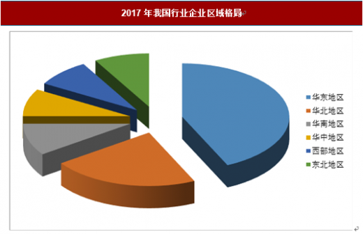 2019年中國校車行業分析報告-產業規?，F狀與發展規劃趨勢