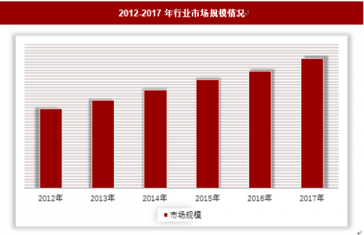2019年中國校車行業分析報告-產業規?，F狀與發展規劃趨勢