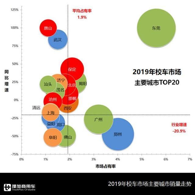 校車總有時令性，企業(yè)該如何均衡生產？校車行業(yè)分析為您解惑