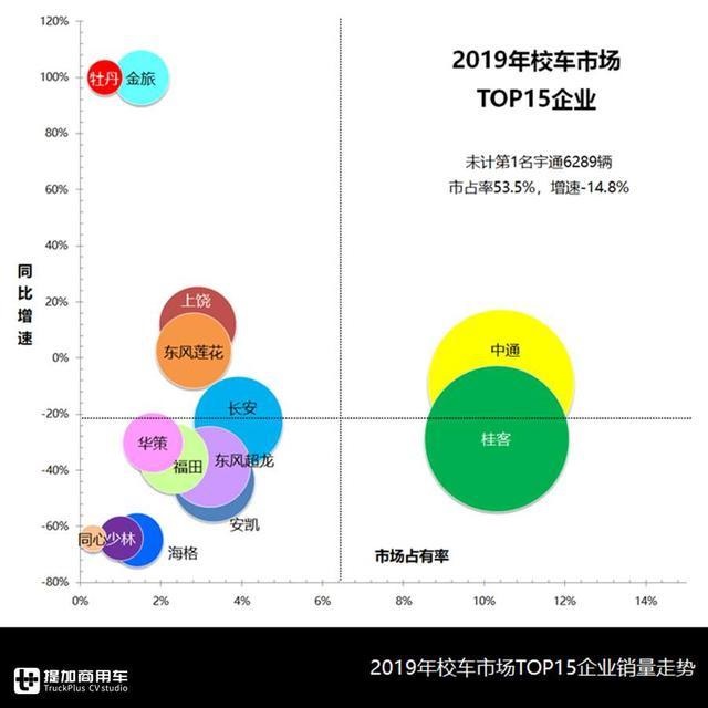 校車總有時令性，企業(yè)該如何均衡生產？校車行業(yè)分析為您解惑