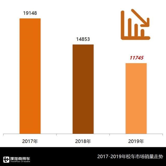 校車總有時令性，企業(yè)該如何均衡生產？校車行業(yè)分析為您解惑