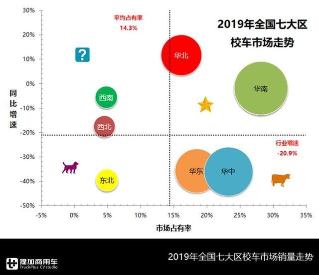 校車總有時令性，企業(yè)該如何均衡生產？校車行業(yè)分析為您解惑