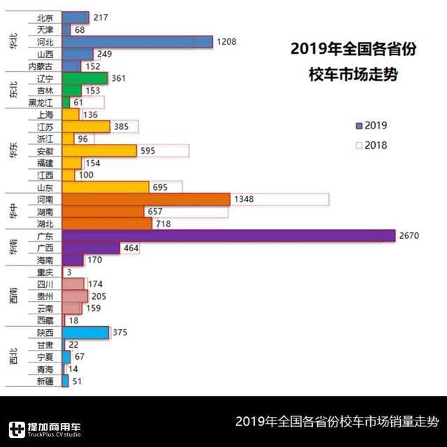 校車總有時令性，企業(yè)該如何均衡生產？校車行業(yè)分析為您解惑