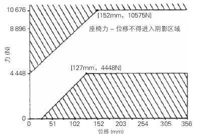 專(zhuān)用校車(chē)和非專(zhuān)用校車(chē)的區(qū)別