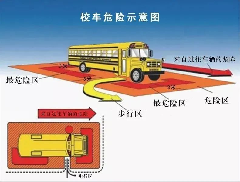 【校園安全】事關孩子上下學！春季校車安全要點 + 防范措施家長請收好