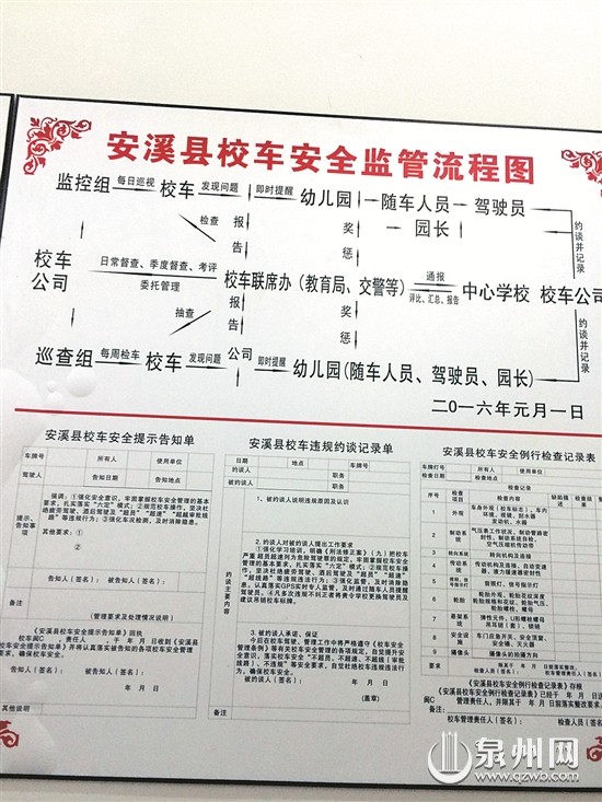 福建安溪幼兒園校車(chē)“3+2”運(yùn)營(yíng)模式